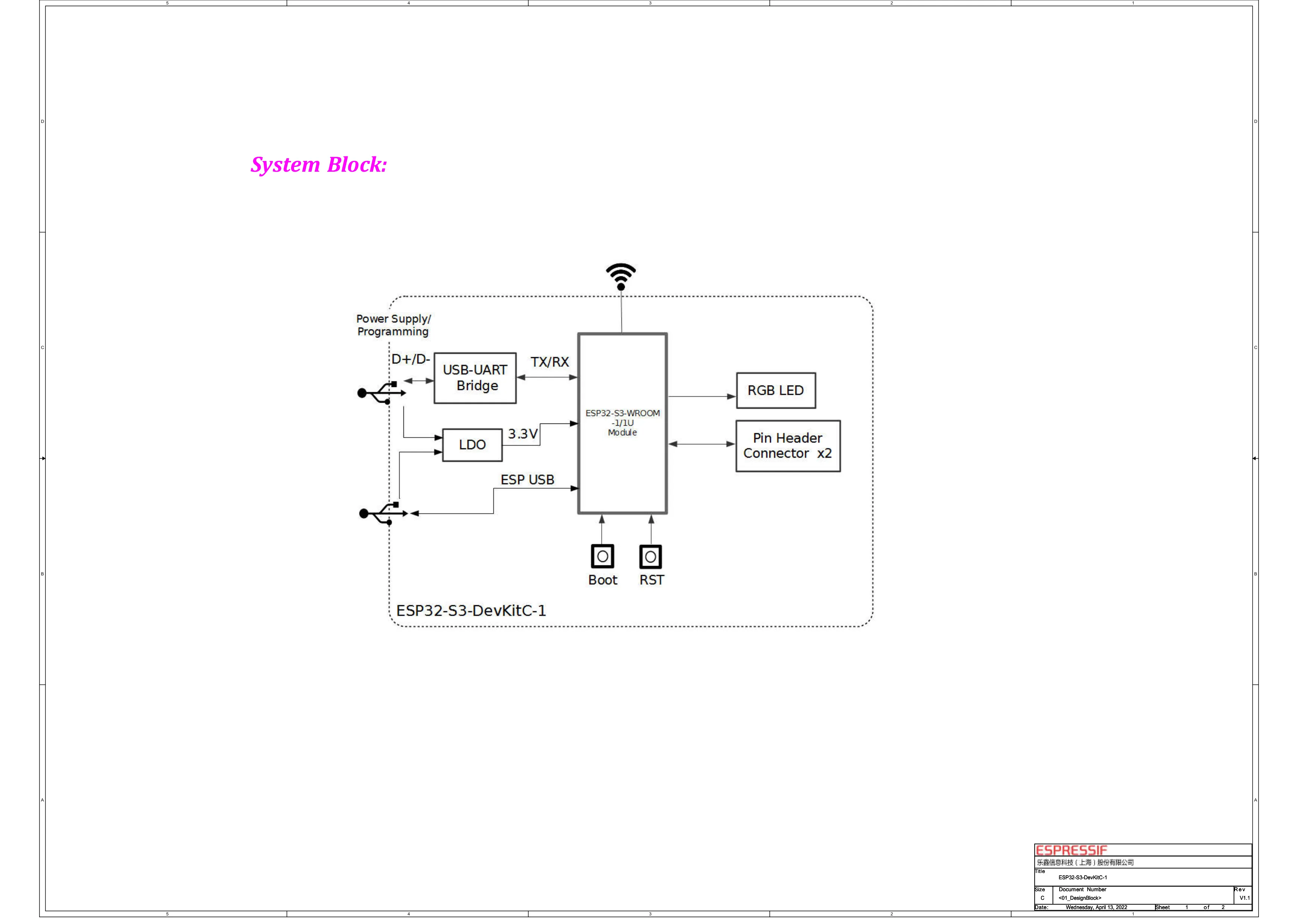 ESP32-S3-DevKitC-1 Component Layout